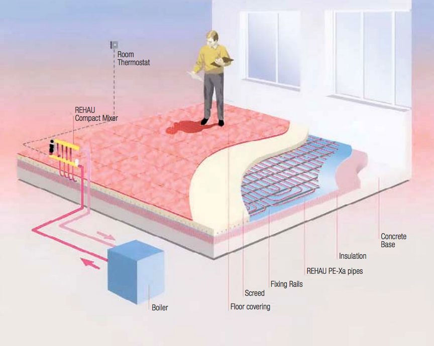 Illustration of hydronic pipework laid within a concrete slab